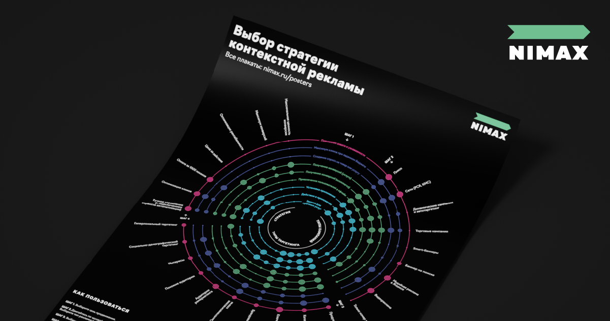 Сделай 2020. Nimax плакаты. Nimax Постер. Маркетолог плакат. Постер для маркетолога.